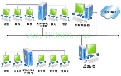 電腦克隆卡把1臺電腦變成2-9臺使用-全國招商