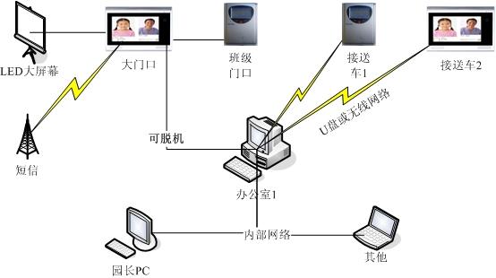 誠征：全國部分省/市總代理（產(chǎn)品極具競爭力，利潤好！）