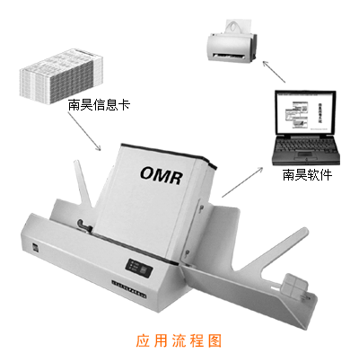 河北南昊光標閱讀機