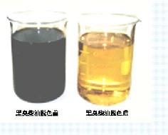 復(fù)合生物柴油技術(shù)簡介