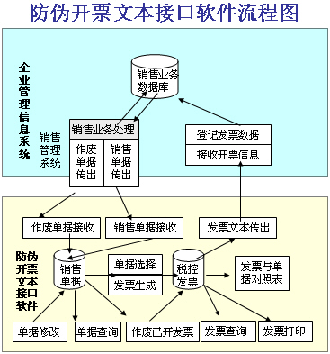 防偽稅控接口軟件代理加盟