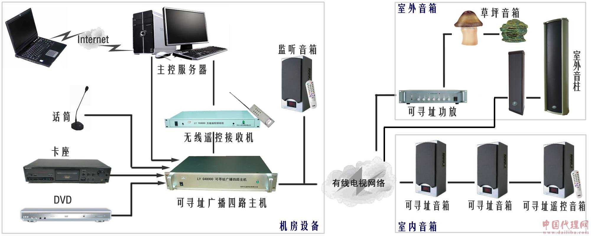 一線通可尋址廣播