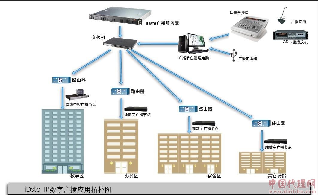 代理純數(shù)字校園廣播系統(tǒng)
