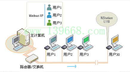 全球首款1拖30網(wǎng)絡(luò)電腦克隆卡全國(guó)招商