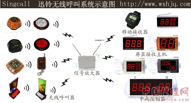 青島地區(qū)招迅鈴無線呼叫器代理