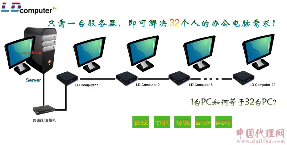 一臺主機(jī)多人同時(shí)使用，電腦共享器誠招代理